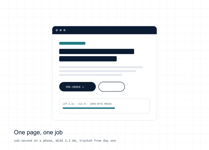 Schematic of a single-purpose landing page with one headline, one call to action, and a performance readout beneath